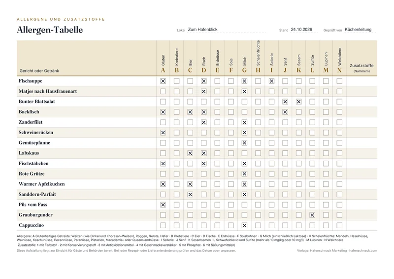 Ausgefülltes Beispiel der Allergen-Tabelle: Gerichte und Getränke in Zeilen, die 14 Allergene A bis N in Spalten, angekreuzte Kästchen
